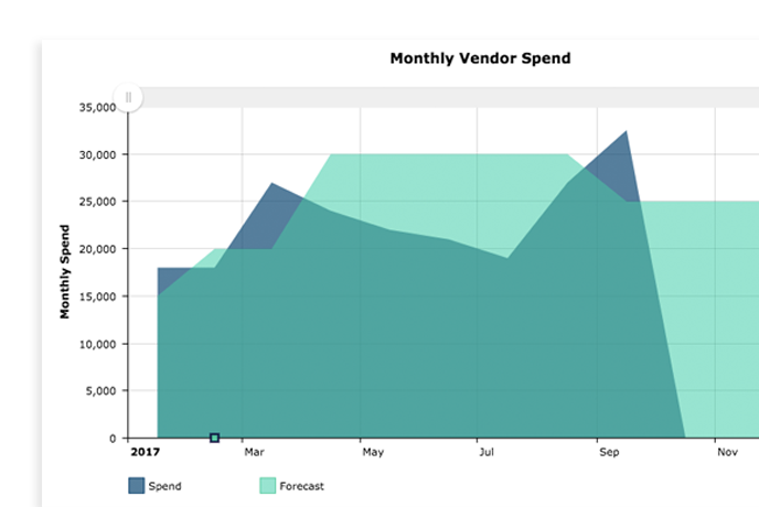 Vendor Activity Overview