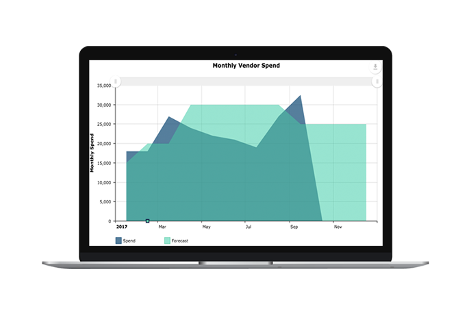 No More Manual Integrations